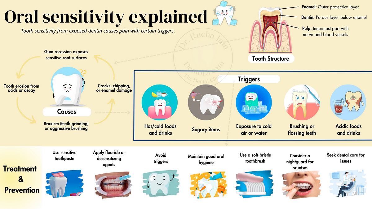 Tooth Sensitivity: Causes, Treatments & How to Prevent It